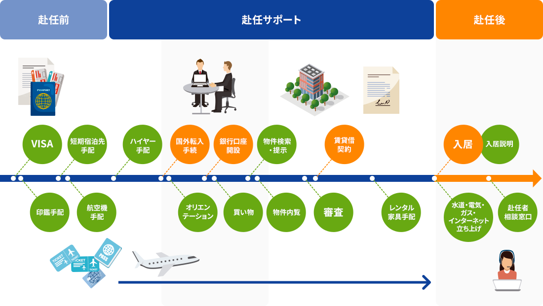 サービス内容のご案内