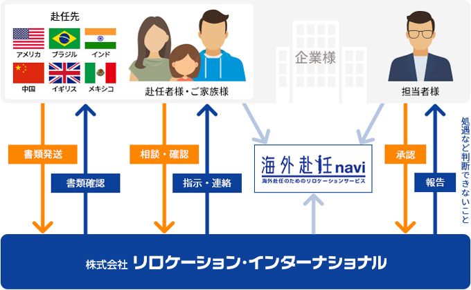 サービス内容のご案内