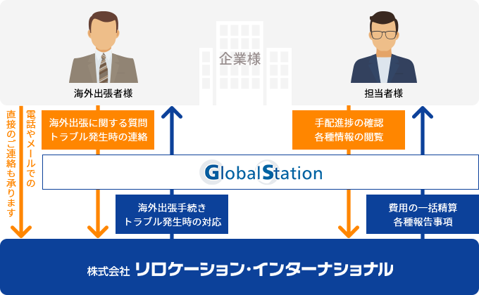 サービス内容のご案内